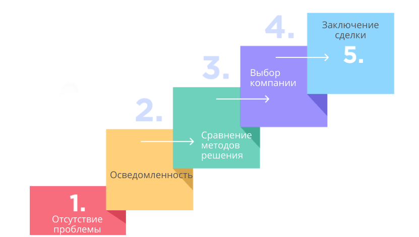 Лестница ханта картинка